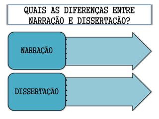 QUAIS AS DIFERENÇAS ENTRE
NARRAÇÃO E DISSERTAÇÃO?
•
•
•
•
•
NARRAÇÃO
•
•
•
•
•
DISSERTAÇÃO
 