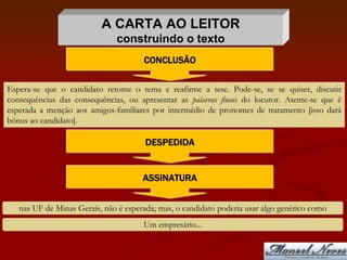Proposta de redação: carta ao leitor
