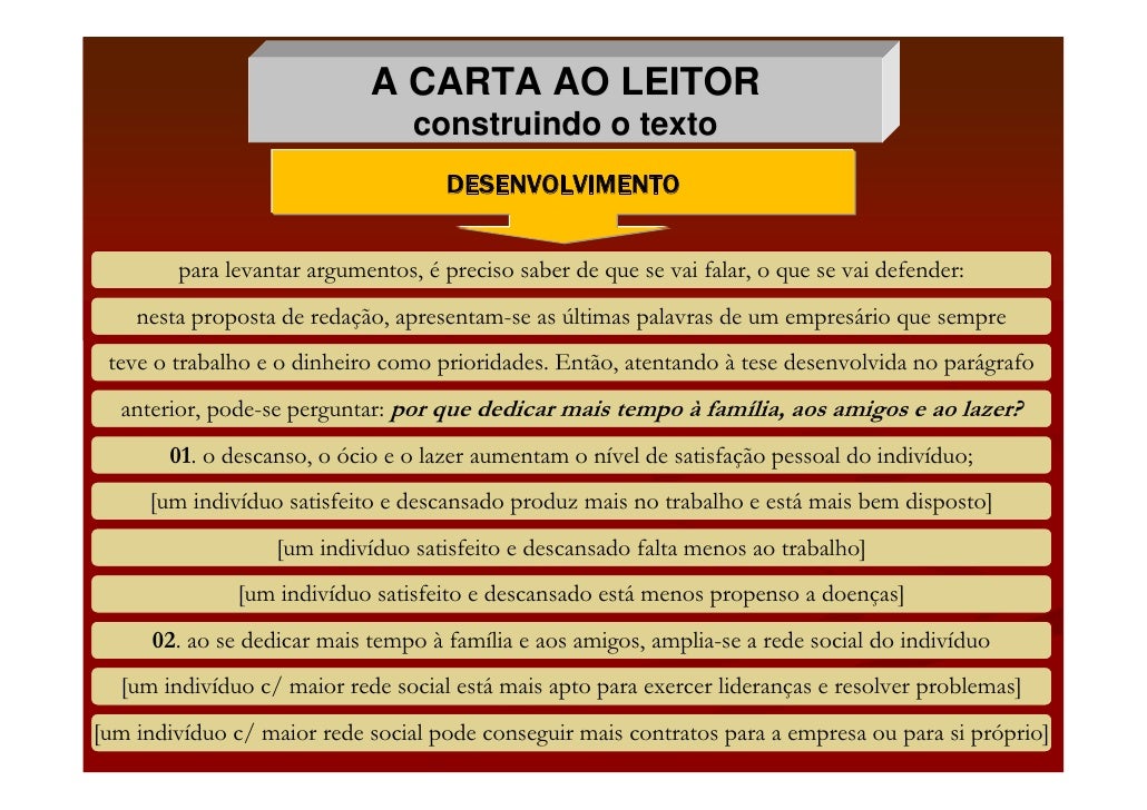 Proposta de redação: carta ao leitor
