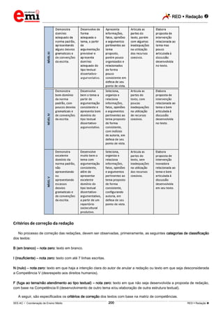 RED  Redação 
_________________________________________________________________________________________________________________________
___________________________________________________________________________________________________________________________________________________________________________________________________________________________________________________________________________________________________________________________________________________________________________________________________________________________ _____________________________________________________________________________________________________________
SEE-AC  Coordenação de Ensino Médio RED  Redação 200
Critérios de correção da redação
No processo de correção das redações, devem ser observadas, primeiramente, as seguintes categorias de classificação
dos textos:
B (em branco) – nota zero: texto em branco.
I (insuficiente) – nota zero: texto com até 7 linhas escritas.
N (nulo) – nota zero: texto em que haja a intenção clara do autor de anular a redação ou texto em que seja desconsiderada
a Competência V (desrespeito aos direitos humanos).
F (fuga ao tema/não atendimento ao tipo textual) – nota zero: texto em que não seja desenvolvida a proposta de redação,
com base na Competência II (desenvolvimento de outro tema e/ou elaboração de outra estrutura textual).
A seguir, são especificados os critérios de correção dos textos com base na matriz de competências.
 