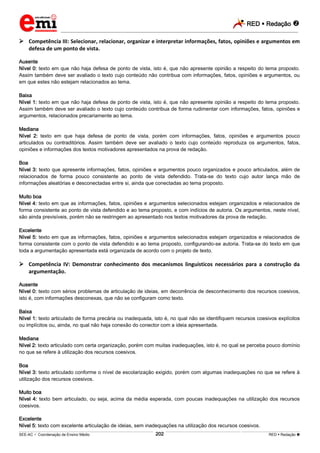 RED  Redação 
_________________________________________________________________________________________________________________________
___________________________________________________________________________________________________________________________________________________________________________________________________________________________________________________________________________________________________________________________________________________________________________________________________________________________ _____________________________________________________________________________________________________________
SEE-AC  Coordenação de Ensino Médio RED  Redação 202
 Competência III: Selecionar, relacionar, organizar e interpretar informações, fatos, opiniões e argumentos em
defesa de um ponto de vista.
Ausente
Nível 0: texto em que não haja defesa de ponto de vista, isto é, que não apresente opinião a respeito do tema proposto.
Assim também deve ser avaliado o texto cujo conteúdo não contribua com informações, fatos, opiniões e argumentos, ou
em que estes não estejam relacionados ao tema.
Baixa
Nível 1: texto em que não haja defesa de ponto de vista, isto é, que não apresente opinião a respeito do tema proposto.
Assim também deve ser avaliado o texto cujo conteúdo contribua de forma rudimentar com informações, fatos, opiniões e
argumentos, relacionados precariamente ao tema.
Mediana
Nível 2: texto em que haja defesa de ponto de vista, porém com informações, fatos, opiniões e argumentos pouco
articulados ou contraditórios. Assim também deve ser avaliado o texto cujo conteúdo reproduza os argumentos, fatos,
opiniões e informações dos textos motivadores apresentados na prova de redação.
Boa
Nível 3: texto que apresente informações, fatos, opiniões e argumentos pouco organizados e pouco articulados, além de
relacionados de forma pouco consistente ao ponto de vista defendido. Trata-se do texto cujo autor lança mão de
informações aleatórias e desconectadas entre si, ainda que conectadas ao tema proposto.
Muito boa
Nível 4: texto em que as informações, fatos, opiniões e argumentos selecionados estejam organizados e relacionados de
forma consistente ao ponto de vista defendido e ao tema proposto, e com indícios de autoria. Os argumentos, neste nível,
são ainda previsíveis, porém não se restringem ao apresentado nos textos motivadores da prova de redação.
Excelente
Nível 5: texto em que as informações, fatos, opiniões e argumentos selecionados estejam organizados e relacionados de
forma consistente com o ponto de vista defendido e ao tema proposto, configurando-se autoria. Trata-se do texto em que
toda a argumentação apresentada está organizada de acordo com o projeto de texto.
 Competência IV: Demonstrar conhecimento dos mecanismos linguísticos necessários para a construção da
argumentação.
Ausente
Nível 0: texto com sérios problemas de articulação de ideias, em decorrência de desconhecimento dos recursos coesivos,
isto é, com informações desconexas, que não se configuram como texto.
Baixa
Nível 1: texto articulado de forma precária ou inadequada, isto é, no qual não se identifiquem recursos coesivos explícitos
ou implícitos ou, ainda, no qual não haja conexão do conector com a ideia apresentada.
Mediana
Nível 2: texto articulado com certa organização, porém com muitas inadequações, isto é, no qual se perceba pouco domínio
no que se refere à utilização dos recursos coesivos.
Boa
Nível 3: texto articulado conforme o nível de escolarização exigido, porém com algumas inadequações no que se refere à
utilização dos recursos coesivos.
Muito boa
Nível 4: texto bem articulado, ou seja, acima da média esperada, com poucas inadequações na utilização dos recursos
coesivos.
Excelente
Nível 5: texto com excelente articulação de ideias, sem inadequações na utilização dos recursos coesivos.
 