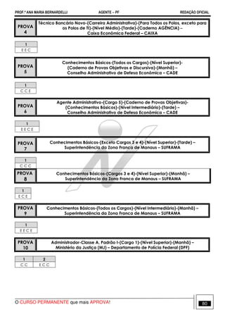 PROF.ª ANA MARIA BERNARDELLI AGENTE − PF REDAÇÃO OFICIAL 
PROVA 
4 
Técnico Bancário Novo-(Carreira Administrativa)-(Para Todos os Polos, exceto para 
os Polos de TI)-(Nível Médio)-(Tarde)-(Caderno AGÊNCIA) − 
Caixa Econômica Federal – CAIXA 
1 
E E C 
PROVA 
5 
Conhecimentos Básicos-(Todos os Cargos)-(Nível Superior)- 
(Caderno de Provas Objetivas e Discursiva)-(Manhã) – 
Conselho Administrativo de Defesa Econômica – CADE 
1 
C C E 
PROVA 
6 
Agente Administrativo-(Cargo 5)-(Caderno de Provas Objetivas)- 
(Conhecimentos Básicos)-(Nível Intermediário)-(Tarde) – 
Conselho Administrativo de Defesa Econômica – CADE 
1 
E E C E 
PROVA 
7 
Conhecimentos Básicos-(Exceto Cargos 3 e 4)-(Nível Superior)-(Tarde) – 
Superintendência da Zona Franca de Manaus – SUFRAMA 
1 
C C C 
PROVA 
8 
Conhecimentos Básicos-(Cargos 3 e 4)-(Nível Superior)-(Manhã) – 
Superintendência da Zona Franca de Manaus – SUFRAMA 
1 
E C E 
PROVA 
9 
Conhecimentos Básicos-(Todos os Cargos)-(Nível Intermediário)-(Manhã) – 
Superintendência da Zona Franca de Manaus – SUFRAMA 
1 
E E C E 
PROVA 
10 
Administrador-Classe A, Padrão I-(Cargo 1)-(Nível Superior)-(Manhã) – 
Ministério da Justiça (MJ) – Departamento de Polícia Federal (DPF) 
1 2 
C C E C C 
O CURSO PERMANENTE que mais APROVA! 80 
 
