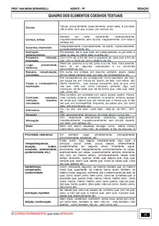 PROF.ª ANA MARIA BERNARDELLI AGENTE − PF REDAÇÃO 
QUADRO DOS ELEMENTOS COESIVOS TEXTUAIS 
O CURSO PERMANENTE que mais APROVA! 38 
 