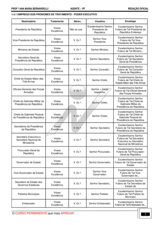 PROF.ª ANA MARIA BERNARDELLI AGENTE − PF REDAÇÃO OFICIAL 
1.4.1 EMPREGO DOS PRONOMES DE TRATAMENTO - PODER EXECUTIVO 
Destinatário Tratamento Abrev. Vocativo Envelope 
Presidente da República 
Vossa 
Excelência 
Não se usa 
Excelentíssimo Senhor 
Presidente da 
República, 
Excelentíssimo Senhor 
Fulano de Tal Presidente da 
República Endereço 
Vice-Presidente da República 
Vossa 
Excelência 
V. Ex ª. 
Senhor Vice- 
Presidente, 
Excelentíssimo Senhor 
Fulano de Tal Vice- 
Presidente da República 
Ministros de Estado 
Vossa 
Excelência 
V. Ex ª. Senhor Ministro, Excelentíssimo Senhor 
Fulano de Tal Ministro... 
Secretário-Geral da 
Presidência da República 
Vossa 
Excelência 
V. Ex ª. Senhor Secretário, 
Excelentíssimo Senhor 
Fulano de Tal Secretário- 
Geral da Presidência 
Consultor-Geral da República 
Vossa 
Excelência 
V. Ex ª. Senhor Consultor, 
Excelentíssimo Senhor 
Fulano de Tal Consultor- 
Geral da República 
Chefe do Estado-Maior das 
Três Armas 
Vossa 
Excelência 
V. Ex ª. Senhor Chefe, 
Excelentíssimo Senhor 
Fulano de Tal Chefe do 
Estado-Maior das Três Armas 
Oficiais-Generais das Forças 
Armadas 
Vossa 
Excelência 
V. Ex ª. 
Senhor + Cargo 
respectivo, 
Excelentíssimo Senhor 
Fulano de Tal Oficial-General 
das Forças Armadas 
Chefe do Gabinete Militar da 
Presidência da República 
Vossa 
Excelência 
V. Ex ª. Senhor Chefe, 
Excelentíssimo Senhor 
Fulano de Tal Chefe do 
Gabinete Militar da 
Presidência da República 
Chefe do Gabinete Pessoal 
do Presidência da República 
Vossa 
Excelência 
V. Ex ª. Senhor Chefe, 
Excelentíssimo Senhor 
Fulano de Tal Chefe do 
Gabinete Pessoal do 
Presidência da República 
Secretários da Presidência 
da República 
Vossa 
Excelência 
V. Ex ª. Senhor Secretário 
Excelentíssimo Senhor 
Fulano de Tal Secretário da 
Presidência da República 
Secretário Executivo e 
Secretário Nacional de 
Ministérios 
Vossa 
Excelência 
V. Ex ª. Senhor Secretário 
Excelentíssimo Senhor 
Fulano de Tal Secretário 
Executivo ou Secretário 
Nacional de Ministérios 
Procurador-Geral da 
República 
Vossa 
Excelência 
V. Ex ª. Senhor Procurador, 
Excelentíssimo Senhor 
Fulano de Tal Procurador- 
Geral da República 
Governador de Estado 
Vossa 
Excelência 
V. Ex ª. Senhor Governador, 
Excelentíssimo Senhor 
Fulano de Tal Governador do 
Estado 
Vice-Governador de Estado 
Vossa 
Excelência 
V. Ex ª. 
Senhor Vice- 
Governador, 
Excelentíssimo Senhor 
Fulano de Tal Vice- 
Governador do... 
Secretário de Estado dos 
Governos Estaduais 
Vossa 
Excelência 
V. Ex ª. Senhor Secretário, 
Excelentíssimo Senhor 
Fulano de Tal Secretário de 
Estado de 
Prefeitos Municipais 
Vossa 
Excelência 
V. Ex ª. Senhor Prefeito, 
Excelentíssimo Senhor 
Fulano de Tal Prefeito do 
Município 
Embaixador 
Vossa 
Excelência 
V. Ex ª. Senhor Embaixador, Excelentíssimo Senhor 
Fulano de Tal Embaixador do... 
O CURSO PERMANENTE que mais APROVA! 7 
 