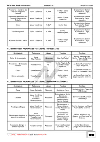 PROF.ª ANA MARIA BERNARDELLI AGENTE − PF REDAÇÃO OFICIAL 
Presidente e Membros dos 
Tribunais Regionais 
Eleitorais 
Vossa Excelência V. Ex ª. Senhor + Cargo 
respectivo, 
Excelentíssimo Senhor 
Fulano de Tal Cargo 
respectivo 
Presidentes e Membros dos 
Tribunais Regionais do 
Trabalho 
Vossa Excelência V. Ex ª. Senhor + Cargo 
respectivo, 
Excelentíssimo Senhor 
Fulano de Tal Cargo 
respectivo 
Juízes Vossa Excelência V. Ex ª. Senhor Juiz, 
Excelentíssimo Senhor 
Fulano de Tal Cargo 
respectivo 
Desembargadores Vossa Excelência V. Ex ª. Senhor 
Desembargador, 
Excelentíssimo Senhor 
Fulano de Tal Cargo 
respectivo 
Auditores daJustiça Militar Vossa Excelência V. Ex ª. Senhor + cargo 
respectivo, 
Excelentíssimo Senhor 
Fulano de Tal Cargo 
respectivo 
1.4.4 EMPREGO DOS PRONOMES DE TRATAMENTO - OUTROS CASOS 
Destinatário Tratamento Abrev. Vocativo Envelope 
Reitor de Universidade Vossa 
Magnificência Não se usa Magnífico Reitor, 
A vossa Magnificência o 
Senhor Fulano de Tal Reitor 
da Universidade 
Presidentes e diretores de 
empresas Vossa Senhoria V.S ª. 
Senhor Fulano de Tal 
ou Senhor + cargo 
respectivo, 
Ao Senhor Fulano de Tal 
Cargo Respectivo 
Cônsul Vossa Senhoria V.S ª. Senhor Cônsul, Ao Senhor Fulano de Tal 
Cônsul da Embaixada Local 
Outras autoridades Vossa Senhoria V.S ª. Senhor + cargo 
respectivo, 
Ao Senhor Fulano de Tal 
Cargo respectivo Endereço 
1.4.5 EMPREGO DOS PRONOMES DE TRATAMENTO - HIERARQUIA ECLESIÁSTICA 
Destinatário Tratamento Abrev. Vocativo Envelope 
Papa Vossa Santidade Não existe Santíssimo Padre, Santíssimo Padre Fulano de 
Tal Endereço 
Cardeais 
Vossa Eminência 
ou Vossa 
Eminência 
Reverendíssima 
Não existe 
Eminentíssimo Senhor 
Cardeal, ou 
Eminentíssimo e 
Reverendíssimo 
Senhor Cardeal, 
Senhor Cardeal Fulano de 
Tal Endereço 
Arcebispos e Bispos Vossa Excelência 
Reverendíssima 
Não existe 
Excelentíssimo e 
Reverendíssimo 
Senhor Arcebispo (ou 
Bispo), 
Senhor Arcebispo (ou Bispo) 
Fulano de Tal Endereço 
Monsenhores, Cônegos e 
superiores religiosos 
Vossa 
Reverendíssima ou 
Vossa Senhoria 
Reverendíssima 
Não existe 
Reverendíssimo 
Monsenhor (ou 
Cônegos, etc.), ou 
Reverendíssimo 
Senhor Cônego, 
Senhor Monsenhor (ou 
Cônego, etc.) Fulano de Tal 
Endereço 
Sacerdotes, Clérigos e 
demais religiosos 
Vossa Reverência Não existe Reverendo Sacerdote 
(ou Clérigo , etc.), 
Senhor Sacerdote (ou 
Clérigo, etc.) Fulano de Tal 
O CURSO PERMANENTE que mais APROVA! 9 
 