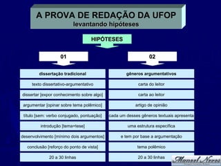 A PROVA DE REDAÇÃO DA UFOP levantando hipóteses HIPÓTESES 01 02 dissertação tradicional texto dissertativo-argumentativo dissertar [expor conhecimento sobre algo] argumentar [opinar sobre tema polêmico] título [sem: verbo conjugado, pontuação] introdução [tema+tese] desenvolvimento [mínimo dois argumentos] conclusão [reforço do ponto de vista] 20 a 30 linhas gêneros argumentativos carta do leitor carta ao leitor artigo de opinião cada um desses gêneros textuais apresenta uma estrutura específica e tem por base a argumentação tema polêmico 20 a 30 linhas 