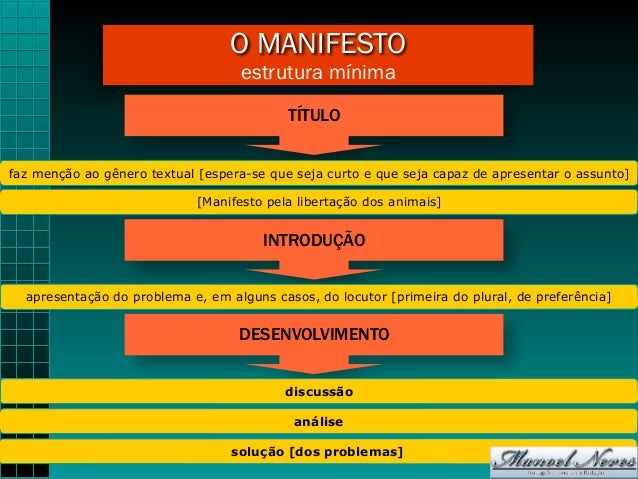 O manifesto