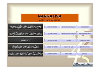A narrativa