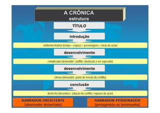 A crônica