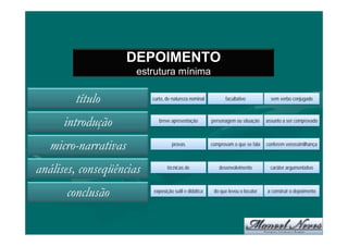 Proposta de produção de depoimento UFV-2009