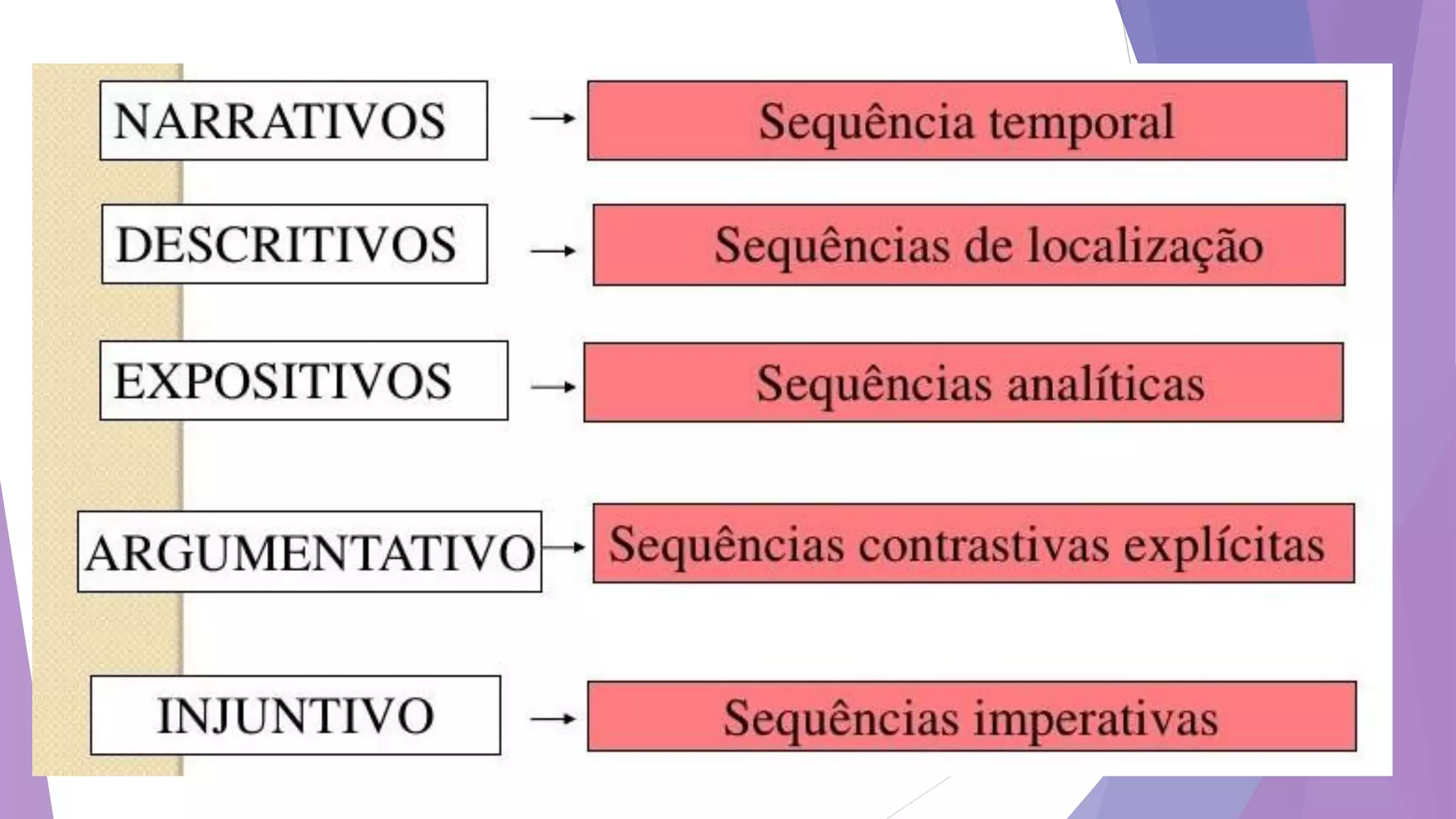 GÊNEROS DISCURSIVOS | PDF