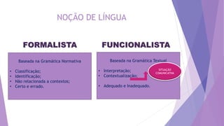NOÇÃO DE LÍNGUA
Baseada na Gramática Normativa
• Classificação;
• Identificação;
• Não relacionada a contextos;
• Certo e errado.
Baseada na Gramática Textual
• Interpretação;
• Contextualização;
• Adequado e Inadequado.
SITUAÇÃO
COMUNICATIVA
 