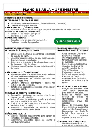 PLANO DE AULA – 1º BIMESTRE
ÁREA DO CONHECIMENTO: LGG ANO DE ESCOLARIDADE ANO LETIVO
COMP. CUR: REDAÇÃO
OBJETO DO CONHECIMENTO:
INTRODUÇÃO À REDAÇÃO DO ENEM
▪ Estrutura da redação (Introdução, Desenvolvimento, Conclusão)
▪ Critérios de avaliação do ENEM
ANÁLISE DE REDAÇÕES NOTA 1000
▪ Discussão e análise de redações que obtiveram nota máxima em anos anteriores
TÉCNICAS DE ESCRITA E COERÊNCIA
▪ Construção de frases e parágrafos
▪ Coerência e coesão textual
PRÁTICA DE ESCRITA
▪ Redações semanais sobre temas variados
▪ Feedback e revisão das redações
OBJETIVOS ESPECÍFICOS: RECURSOS DIDÁTICOS:
INTRODUÇÃO À REDAÇÃO DO ENEM
▪ Compreender a estrutura e os critérios de avaliação
da redação do ENEM.
▪ Identificar as características de uma boa introdução,
desenvolvimento e conclusão.
▪ Reconhecer a importância da adequação ao tema e
da abordagem interdisciplinar.
▪ Distinguir entre diferentes tipos de redação e estilos
de escrita.
ANÁLISE DE REDAÇÕES NOTA 1000
▪ Analisar redações que alcançaram a nota máxima
no ENEM para identificar pontos fortes.
▪ Extrair estratégias de sucesso utilizadas em
redações nota 1000.
▪ Comparar diferentes abordagens e estilos nas
redações de alta pontuação.
▪ Refletir sobre a aplicabilidade dessas estratégias em
sua própria escrita.
TÉCNICAS DE ESCRITA E COERÊNCIA
▪ Desenvolver habilidades de escrita, focando em
clareza, precisão e fluidez.
▪ Aplicar técnicas de coerência e coesão textual para
melhorar a qualidade das redações.
▪ Praticar o uso de conectivos e transições para
garantir a fluidez do texto.
▪ Aprimorar a capacidade de expressar ideias
complexas de forma clara e eficaz.
PRÁTICA DE ESCRITA
▪ Escrever redações regularmente para aplicar os
conceitos e técnicas aprendidos.
▪ Experimentar diferentes estilos de escrita e
abordagens temáticas.
INTRODUÇÃO À REDAÇÃO DO ENEM
▪ Guias e Manuais Oficiais do
ENEM: Para fornecer
informações precisas sobre
formato, estrutura e critérios
de avaliação.
▪ Slides e Apresentações: Para
visualizar a estrutura da
redação e pontos chave.
▪ Vídeos Educativos:
Explicando o formato do
ENEM e dicas para redação.
▪ Exemplos de Temas
Anteriores: Para familiarizar
os alunos com a variedade de
temas.
ANÁLISE DE REDAÇÕES NOTA 1000
▪ Coleção de Redações Nota
1000: Textos exemplares
para análise e discussão.
▪ Fichas de Análise: Para
orientar os alunos na
identificação de
características chave das
redações.
▪ Grupos de Discussão: Para
troca de ideias e percepções
sobre as redações analisadas.
▪ Ferramentas de Anotação
Digital: Para destacar e
comentar aspectos
importantes nos textos.
TÉCNICAS DE ESCRITA E COERÊNCIA
▪ Materiais de Gramática e
Estilo: Livros e apostilas com
 