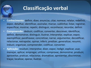 Classificação verbal Conhecimento:  definir, dizer, enunciar, citar, nomear, relatar, redefinir, expor, detalhar, identificar, assinalar, marcar, sublinhar, listar, registrar, especificar, mostrar, repetir, distinguir, reconhecer, recordar, definir.  Compreensão :  deduzir, codificar, converter, descrever, identificar, definir, demonstrar, distinguir, ilustrar, interpretar, explicar, expor, exemplificar, parafrasear, concretizar, narrar, argumentar, decodificar, relacionar, extrapolar, opinar, inferir, predizer, generalizar, resumir, induzir, organizar, compreender, codificar, converter.  Aplicação :  resolver, interpretar, dizer, expor, redigir, explicar, usar, manejar, aplicar, empregar, utilizar, comprovar, demonstrar, produzir, aproveitar, praticar, relacionar, dramatizar, apresentar, discriminar, traçar, localizar, operar, ilustrar.  
