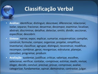 Classificação Verbal Análise:  identificar, distinguir, descrever, diferenciar, relacionar, isolar, separar, fracionar, desarmar, decompor, examinar, localizar, abstrair, discriminar, detalhar, detectar, omitir, dividir, seccionar, especificar, descobrir.  Síntese :  narrar, expor, explicar, sumariar, esquematizar, compilar, construir, formular, compor, organizar, projetar, simplificar, inventariar, classificar, agrupar, distinguir, reconstruir, modificar, recompor, combinar, gerar, reorganizar, estruturar, planejar, conceber, programar, produzir.  Avaliação :  sustentar, justificar, criticar, valorizar, escolher, selecionar, verificar, contatar, comprovar, estimar, medir, revisar, eleger, decidir, concluir, precisar, provar, comprovar, avaliar, categorizar, fundamentar, opinar, demonstrar, contrastar, julgar.  