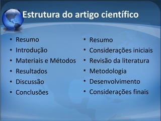 Estrutura do artigo científico Resumo Introdução Materiais e Métodos Resultados Discussão  Conclusões Resumo Considerações iniciais Revisão da literatura Metodologia Desenvolvimento Considerações finais  