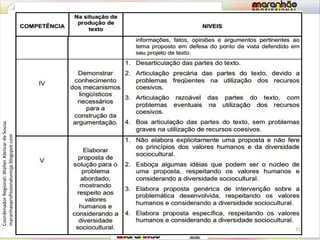 Coordenador Regional: Walter Alencar de Sousa 
maranhaoprofissionaluresjp.blogspot.com 
31 
 