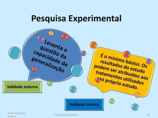 Profª. Jani Cleria
Bezerra
Pesquisa Quantitativa 35
Pesquisa Experimental
Validade externa
Validade interna
 
