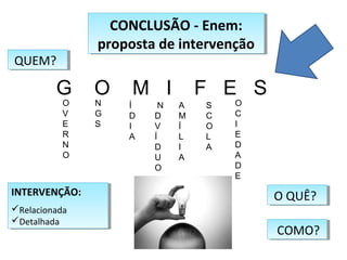 G O M I F E S
O
V
E
R
N
O
N
G
S
Í
D
I
A
N
D
V
Í
D
U
O
A
M
Í
L
I
A
S
C
O
L
A
O
C
I
E
D
A
D
E
QUEM?QUEM?
O QUÊ?O QUÊ?
COMO?COMO?
INTERVENÇÃO:
Relacionada
Detalhada
INTERVENÇÃO:
Relacionada
Detalhada
CONCLUSÃO - Enem:
proposta de intervenção
CONCLUSÃO - Enem:
proposta de intervenção
 