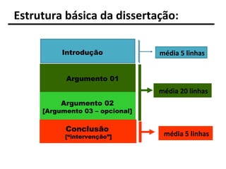 Estrutura básica da dissertação:
média 5 linhas
média 20 linhas
Argumento 01
Argumento 02
[Argumento 03 – opcional]
Conclusão
[“intervenção”] média 5 linhas
Introdução
 