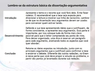 Lembre-se da estrutura básica da dissertação-argumentativa
 