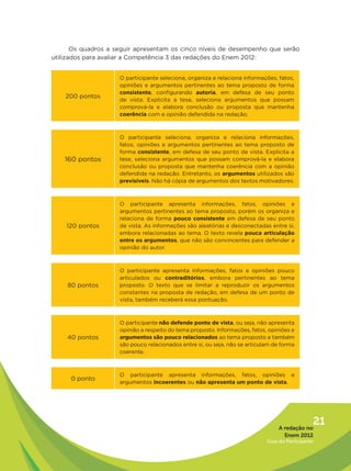 Os quadros a seguir apresentam os cinco níveis de desempenho que serão
utilizados para avaliar a Competência 3 das redações do Enem 2012:


                     O participante seleciona, organiza e relaciona informações, fatos,
                     opiniões e argumentos pertinentes ao tema proposto de forma
                     consistente, configurando autoria, em defesa de seu ponto
    200 pontos
                     de vista. Explicita a tese, seleciona argumentos que possam
                     comprová-la e elabora conclusão ou proposta que mantenha
                     coerência com a opinião defendida na redação.



                     O participante seleciona, organiza e relaciona informações,
                     fatos, opiniões e argumentos pertinentes ao tema proposto de
                     forma consistente, em defesa de seu ponto de vista. Explicita a
    160 pontos       tese, seleciona argumentos que possam comprová-la e elabora
                     conclusão ou proposta que mantenha coerência com a opinião
                     defendida na redação. Entretanto, os argumentos utilizados são
                     previsíveis. Não há cópia de argumentos dos textos motivadores.



                     O participante apresenta informações, fatos, opiniões e
                     argumentos pertinentes ao tema proposto, porém os organiza e
                     relaciona de forma pouco consistente em defesa de seu ponto
    120 pontos       de vista. As informações são aleatórias e desconectadas entre si,
                     embora relacionadas ao tema. O texto revela pouca articulação
                     entre os argumentos, que não são convincentes para defender a
                     opinião do autor.



                     O participante apresenta informações, fatos e opiniões pouco
                     articulados ou contraditórios, embora pertinentes ao tema
     80 pontos       proposto. O texto que se limitar a reproduzir os argumentos
                     constantes na proposta de redação, em defesa de um ponto de
                     vista, também receberá essa pontuação.



                     O participante não defende ponto de vista, ou seja, não apresenta
                     opinião a respeito do tema proposto. Informações, fatos, opiniões e
    40 pontos        argumentos são pouco relacionados ao tema proposto e também
                     são pouco relacionados entre si, ou seja, não se articulam de forma
                     coerente.



                     O participante apresenta informações, fatos, opiniões e
      0 ponto
                     argumentos incoerentes ou não apresenta um ponto de vista.




                                                                                  A redação no
                                                                                                21
                                                                                    Enem 2012
                                                                             Guia do Participante
 
