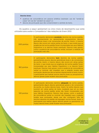 Desvios leves:

      ƒƒausência de concordância em passiva sintética (exemplo: uso de “vende-se
         casas” em vez de “vendem-se casas”); e
      ƒƒdesvios de pontuação que não comprometem o sentido do texto.


       Os quadros a seguir apresentam os cinco níveis de desempenho que serão
utilizados para avaliar a Competência 1 das redações do Enem 2012:


                       O participante demonstra excelente domínio da norma padrão,
                       não apresentando ou apresentando pouquíssimos desvios
                       gramaticais leves e de convenções da escrita. Assim, o mesmo
                       desvio não ocorre em várias partes do texto, o que revela que as
    200 pontos
                       exigências da norma padrão foram incorporadas aos seus hábitos
                       linguísticos e os desvios foram eventuais. Desvios mais graves,
                       como a ausência de concordância verbal, excluem a redação da
                       pontuação mais alta.



                       O participante demonstra bom domínio da norma padrão,
                       apresentando poucos desvios gramaticais leves e de convenções
                       da escrita. Assim, o mesmo desvio não ocorre em várias partes
                       do texto, o que revela que as exigências da norma padrão foram
                       incorporadas aos seus hábitos linguísticos e os desvios foram
    160 pontos
                       eventuais. Desvios mais graves, como a ausência de concordância
                       verbal ou nominal, não impedem que a redação receba essa
                       pontuação, desde que não se repitam regularmente no texto. Assim,
                       o participante que realizar poucos desvios leves ou pouquíssimos
                       desvios graves pode receber essa pontuação.



                       O participante demonstra domínio adequado da norma padrão,
                       apresentando alguns desvios gramaticais graves e de convenções
                       da escrita, ou muitos desvios leves. Assim, há certos desvios que
                       ocorrem em várias partes do texto, revelando que um ou mais
                       aspectos da norma padrão ainda não foram incorporados aos
    120 pontos         seus hábitos linguísticos. Desvios mais graves, como a ausência
                       de concordância verbal ou nominal, não impedem que a redação
                       receba essa pontuação, desde que não configurem falta de
                       domínio absoluto do padrão da linguagem escrita formal. Assim, o
                       participante que realizar alguns desvios graves ou gravíssimos, ou
                       muitos desvios leves, pode receber essa pontuação.




                                                                                   A redação no
                                                                                                 13
                                                                                     Enem 2012
                                                                              Guia do Participante
 