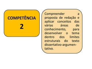 COMPETÊNCIA
2
Compreender a
proposta de redação e
aplicar conceitos das
várias áreas de
conhecimento, para
desenvolver o tema
dentro dos limites
estruturais do texto
dissertativo-argumen-
tativo.
 