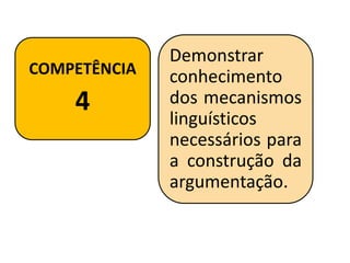COMPETÊNCIA
4
Demonstrar
conhecimento
dos mecanismos
linguísticos
necessários para
a construção da
argumentação.
 