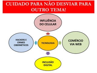 CUIDADO PARA NÃO DESVIAR PARA
OUTRO TEMA!
TECNOLOGIA
INFLUÊNCIA
DO CELULAR
COMÉRCIO
VIA WEB
INCLUSÃO
DIGITAL
HACKERS E
CRIMES
CIBERNÉTICOS
 