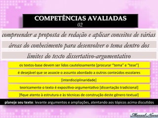 COMPETÊNCIAS AVALIADAS
                                                                  02
compreender a proposta de redação e aplicar conceitos de várias
  áreas do conhecimento para desenvolver o tema dentro dos
         limites do texto dissertativo-argumentativo
             os	
  textos-­‐base	
  devem	
  ser	
  lidos	
  cautelosamente	
  [procurar	
  “tema”	
  e	
  “tese”]	
  
            é	
  desejável	
  que	
  se	
  associe	
  o	
  assunto	
  abordado	
  a	
  outros	
  conteúdos	
  escolares	
  
                                                   [interdisciplinaridade]	
  
             teoricamente	
  o	
  texto	
  é	
  exposi3vo-­‐argumenta3vo	
  [dissertação	
  tradicional]	
  
             [ﬁque	
  atento	
  à	
  estrutura	
  e	
  às	
  técnicas	
  de	
  construção	
  deste	
  gênero	
  textual]	
  
 planeje	
  seu	
  texto:	
  levante	
  argumentos	
  e	
  ampliações,	
  atentando	
  aos	
  tópicos	
  acima	
  discu3dos	
  
 