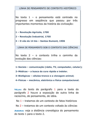 LINHA DE PENSAMENTO DE CONTEXTO HISTÓRICO



No texto 1 – o pensamento está centrado no
progresso em seqüência que passou por três
importantes momentos da história da civilização:


1 – Revolução Agrícola, 1700

2 – Revolução Industrial, 1750

3 – O vôo do 14 bis – Santos Dumont, 1906


  LINHA DE PENSAMENTO SOB O CONTEXTO DAS CIÊNCIAS


No texto 2 – o contexto trilha o caminho da
evolução das ciências:


1–Sociais – comunicação (rádio, TV, computador, celular);

2–Médicas – a busca da cura rápida e indolor.

3–Biológicas – células-tronco e a clonagem animal;

4–Físicas – mecânica, eletrônica e física computacional.



Veja: do texto do parágrafo 1 para o texto do
parágrafo 2 houve a exposição de outra linha de
raciocínio, de pensamento, de idéia.

 No 1 – tratamos de um contexto de fatos históricos

 No 2 – tratamos de um contexto voltado às ciências

Agora: veja a distância cronológica do pensamento
do texto 1 para o texto 2.
 