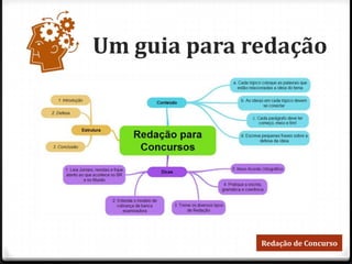Um guia para redação
Redação de Concurso
 