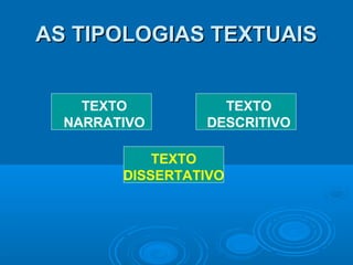 AS TIPOLOGIAS TEXTUAISAS TIPOLOGIAS TEXTUAIS
TEXTO
NARRATIVO
TEXTO
DESCRITIVO
TEXTO
DISSERTATIVO
 
