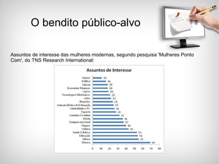 O bendito público-alvo Assuntos de interesse das mulheres modernas, segundo pesquisa 'Mulheres Ponto Com', do TNS Research International:  