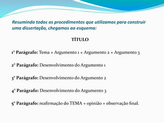 Resumindo todos os procedimentos que utilizamos para construir
uma dissertação, chegamos ao esquema:
TÍTULO
1° Parágrafo: Tema + Argumento 1 + Argumento 2 + Argumento 3
2° Parágrafo: Desenvolvimento do Argumento 1
3° Parágrafo: Desenvolvimento do Argumento 2
4° Parágrafo: Desenvolvimento do Argumento 3
5° Parágrafo: reaﬁrmação do TEMA + opinião + observação ﬁnal.
 