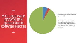 УЧЕТ ЗАДЕРЖЕК 
ОПЛАТЫ ПРИ 
ДАЛЬНЕЙШЕМ 
СОТРУДНИЧЕСТВЕ 
 