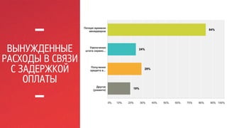 ВЫНУЖДЕННЫЕ 
РАСХОДЫ В СВЯЗИ 
С ЗАДЕРЖКОЙ 
ОПЛАТЫ 
 