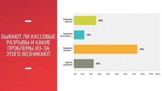 БЫВАЮТ ЛИ КАССОВЫЕ 
РАЗРЫВЫ И КАКИЕ 
ПРОБЛЕМЫ ИЗ-ЗА 
ЭТОГО ВОЗНИКАЮТ 
 