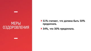 МЕРЫ 
ОЗДОРОВЛЕНИЯ 
! 51% считают, что должна быть 50% 
предоплата. 
! 34%, что 30% предоплата. 
 