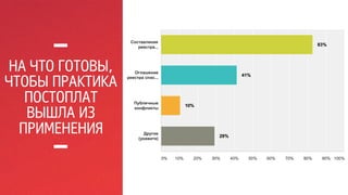 НА ЧТО ГОТОВЫ, 
ЧТОБЫ ПРАКТИКА 
ПОСТОПЛАТ 
ВЫШЛА ИЗ 
ПРИМЕНЕНИЯ 
 