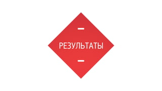 РЕЗУЛЬТАТЫ 
 
