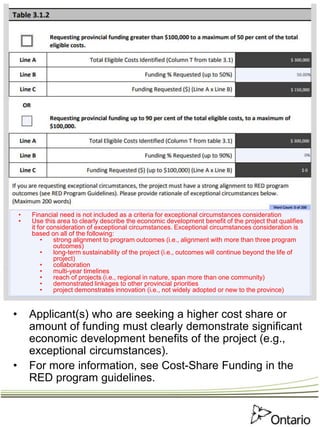 • Applicant(s) who are seeking a higher cost share or
amount of funding must clearly demonstrate significant
economic development benefits of the project (e.g.,
exceptional circumstances).
• For more information, see Cost-Share Funding in the
RED program guidelines.
• Financial need is not included as a criteria for exceptional circumstances consideration
• Use this area to clearly describe the economic development benefit of the project that qualifies
it for consideration of exceptional circumstances. Exceptional circumstances consideration is
based on all of the following:
• strong alignment to program outcomes (i.e., alignment with more than three program
outcomes)
• long-term sustainability of the project (i.e., outcomes will continue beyond the life of
project)
• collaboration
• multi-year timelines
• reach of projects (i.e., regional in nature, span more than one community)
• demonstrated linkages to other provincial priorities
• project demonstrates innovation (i.e., not widely adopted or new to the province)
 