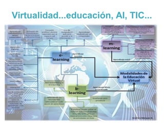 16
Virtualidad...educación, AI, TIC...
 