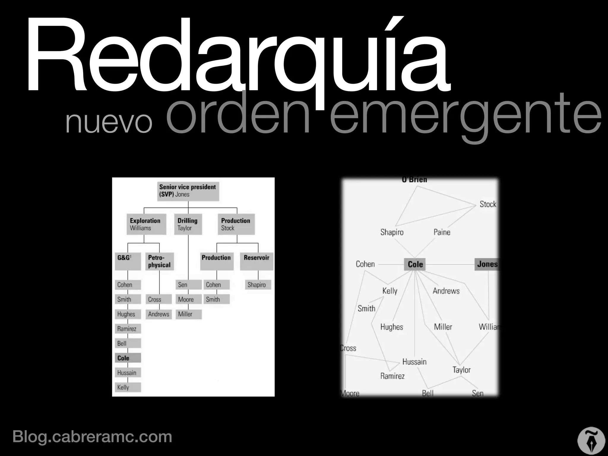 Redarquía 
 
    orden emergente
      nuevo

                      

Blog.cabreramc.com!
 
