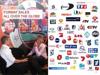 FORMAT SALES
ALL OVER THE GLOBE
FORMAT SALES
ALL OVER THE GLOBE
14
 