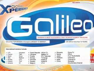 International versions include:
• U.S. Univision
• France TMC
• Spain Nova
• Italy RaiDue
• Russia CTC
• Poland TV4
• Ukraine K1
International versions include:
• U.S. Univision
• France TMC
• Spain Nova
• Italy RaiDue
• Russia CTC
• Poland TV4
• Ukraine K1
GERMANY‘S MOST SUCCESSFUL DAILY SCIENCETAINMENT MAGAZINE.GERMANY‘S MOST SUCCESSFUL DAILY SCIENCETAINMENT MAGAZINE.
One of the TOP BRANDS in Europe’s LARGEST TV MARKET.One of the TOP BRANDS in Europe’s LARGEST TV MARKET. ON AIR for more than 14 YEARS.ON AIR for more than 14 YEARS.
• Czech Republic NOVA TV
• Lithuania Baltijos TV
• Croatia RTL Televizija
• Norway TV Norge
• Denmark KANAL5
• Sweden KANAL9
• Belgium VT-4
• Czech Republic NOVA TV
• Lithuania Baltijos TV
• Croatia RTL Televizija
• Norway TV Norge
• Denmark KANAL5
• Sweden KANAL9
• Belgium VT-4
• Romania Prima TV
• Serbia PRVA
• Japan FUJI TELEVISION
• Thailand Channel 9
• Israel Channel 23
• China Shanghai
Documentary Channel
• Romania Prima TV
• Serbia PRVA
• Japan FUJI TELEVISION
• Thailand Channel 9
• Israel Channel 23
• China Shanghai
Documentary Channel
19
 