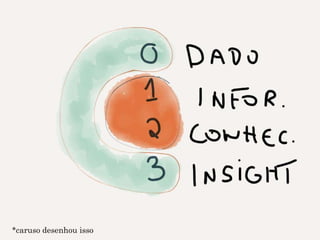 *caruso desenhou isso

 