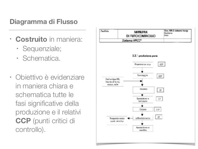 Redaziopne Documento Autocontrollo Igiene