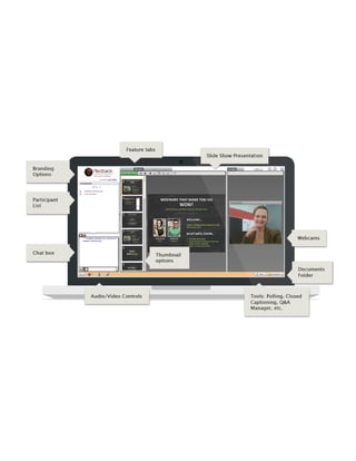 Redback Conferencing Layout 1 (Customisable Layout)